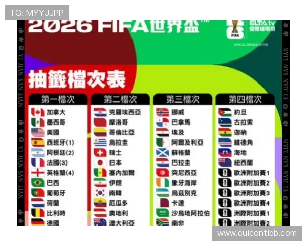 2026年世界杯赛程时间表详细公布，比赛地点全景一览