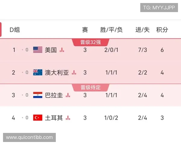 世界杯巴拉圭与澳大利亚晋级形势分析：各自拿几分能确保出线资格